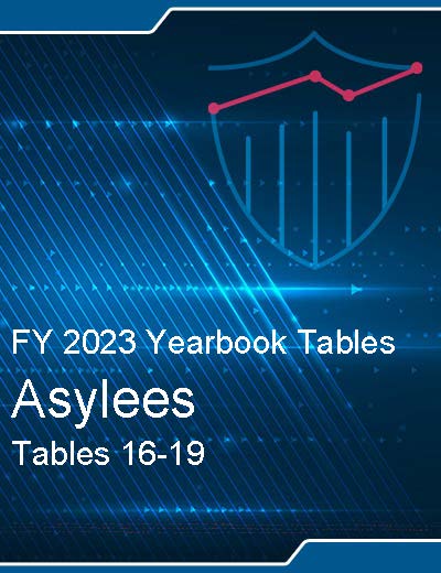 FY 2023 Yearbook Tables: Asylees Tables 16-19