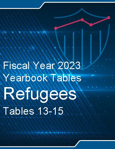 FY 2023 Yearbook Tables: Refugees Tables 13-15